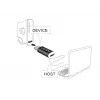 Delock - Adaptador USB - 24 pin USB-C (M) para Micro-USB Type-B (F) - USB 3.1 - preto (65678)