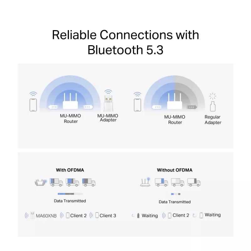 Adaptador WiFi USB MERCUSYS MA60XNB AX900 com Bluetooth 5.0