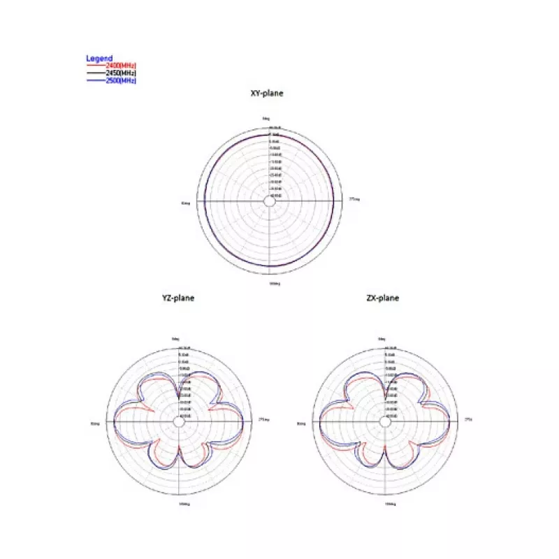 Antena omnidirecional DeLOCK 88991