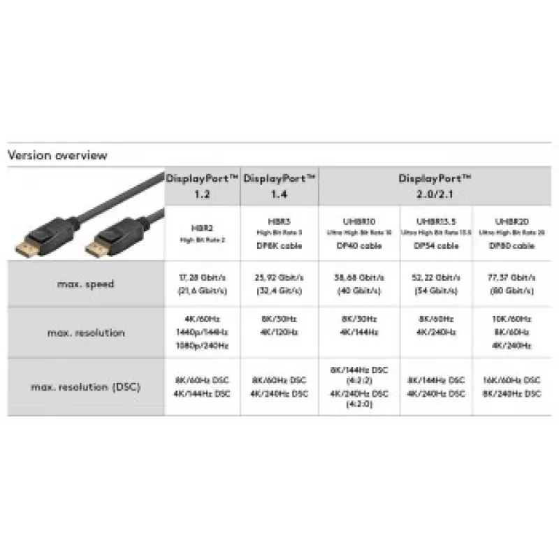 Cabo de ligação DisplayPort Goobay 1.4 3 m DisplayPort para DisplayPort