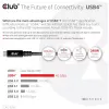 CLUB3D Cabo bidirecional USB4 Gen3x2 Type-C 8K60Hz, Dados 40Gbps, PD 240W(48V/5A) EPR M/M 2m / 6.56ft