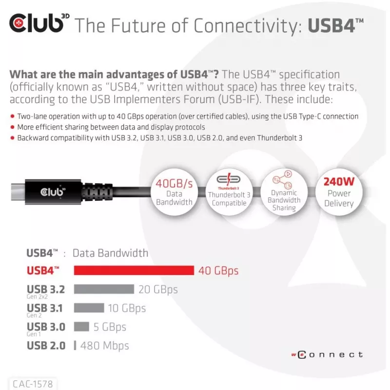 CLUB3D Cabo bidirecional USB4 Gen3x2 Type-C 8K60Hz, Dados 40Gbps, PD 240W(48V/5A) EPR M/M 2m / 6.56ft