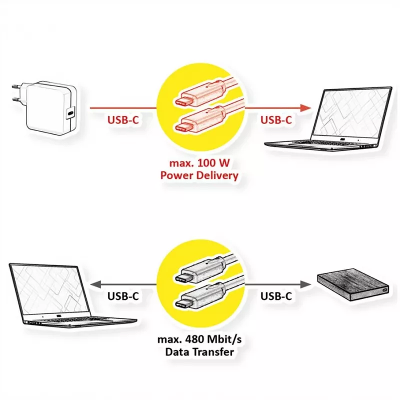 Cabo USB VALUE 11.99.8310 3 m USB C preto USB 2.0