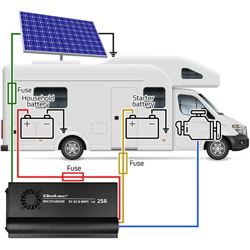 Carregador de automóvel DC-DC 12V com regulação MPPT 25A