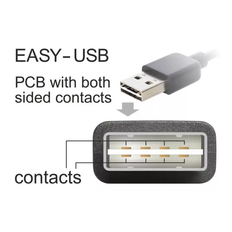 Cabo USB DeLOCK 5 m USB 2.0 A - Mini-USB M/M