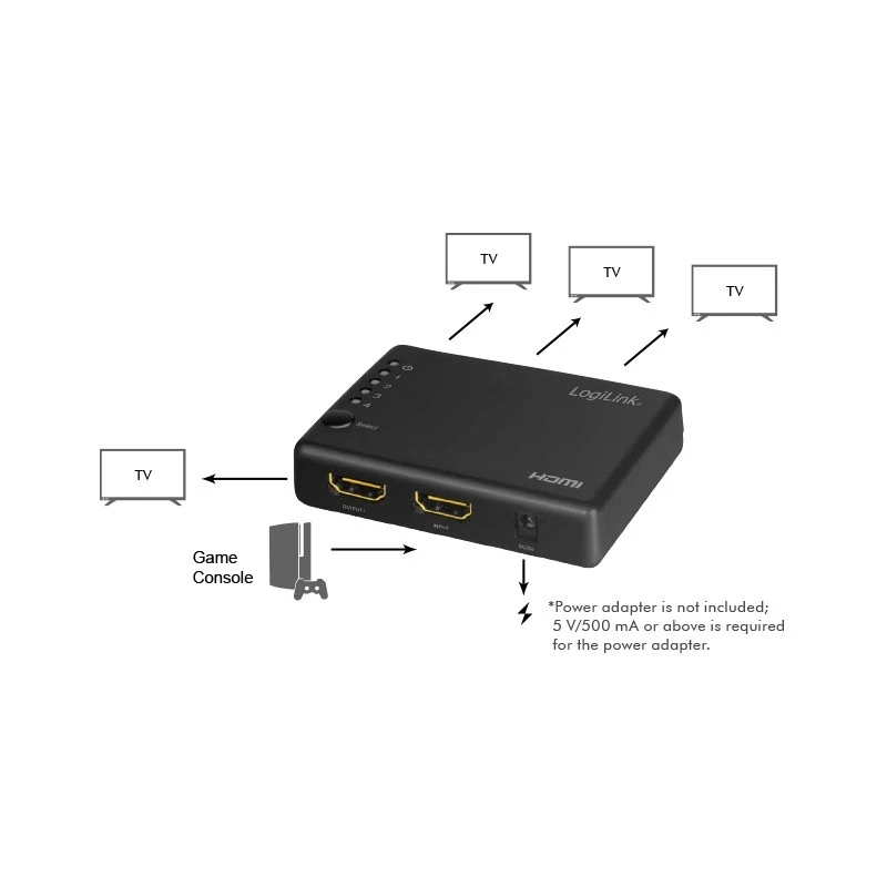 Splitter HDMI 1x4 portas, 4K/30Hz