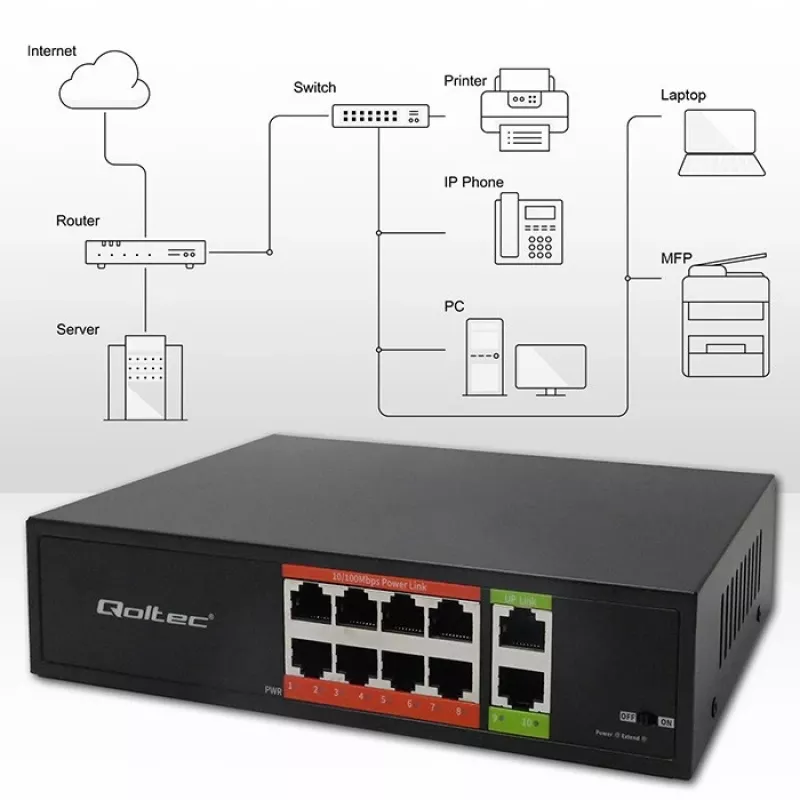 Switch de rede QOLTEC Fast Ethernet PoE 8xRJ45 com 2xRJ45 uplink