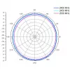 Antena ALLNET 2,4 GHz 8 dBi Omni Outdoor N-Tipo-Fêmea ANT-24-1T1R-OMNI-8dbi (ANT-24-1T1R-OMNI-8dbi)