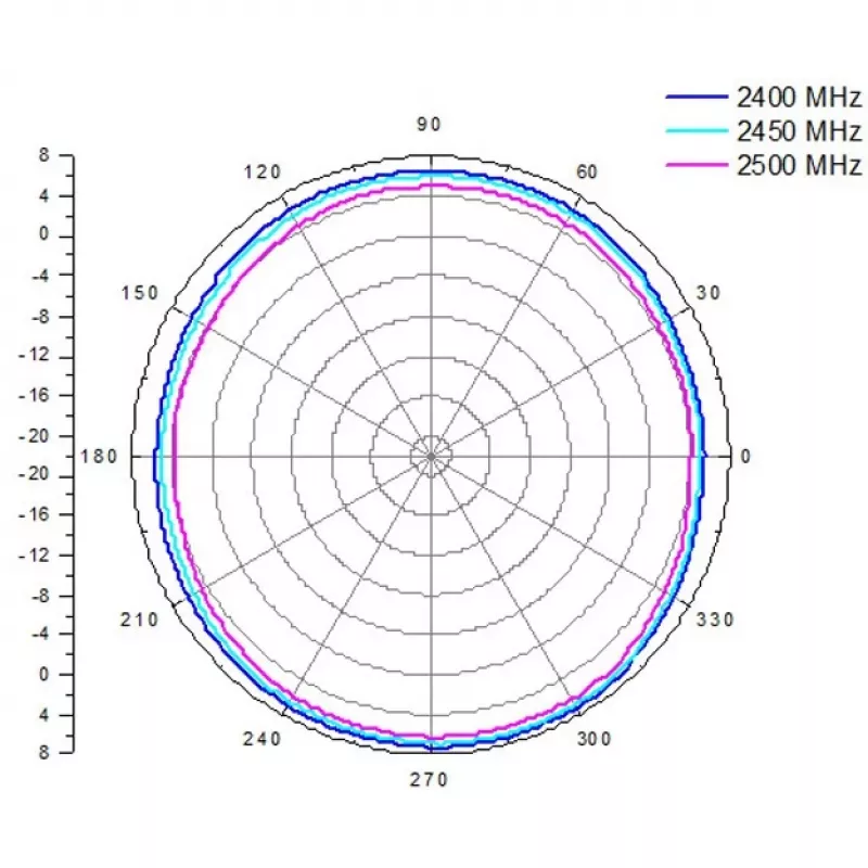 Antena ALLNET 2,4 GHz 8 dBi Omni Outdoor N-Tipo-Fêmea ANT-24-1T1R-OMNI-8dbi (ANT-24-1T1R-OMNI-8dbi)