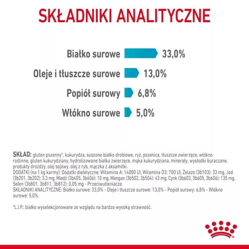 Ração seca para gatos Royal Canin Urinary Care Adult Poultry 10 kg — ração seca para gatos adultos, controlo das vias urinárias, 33% proteína