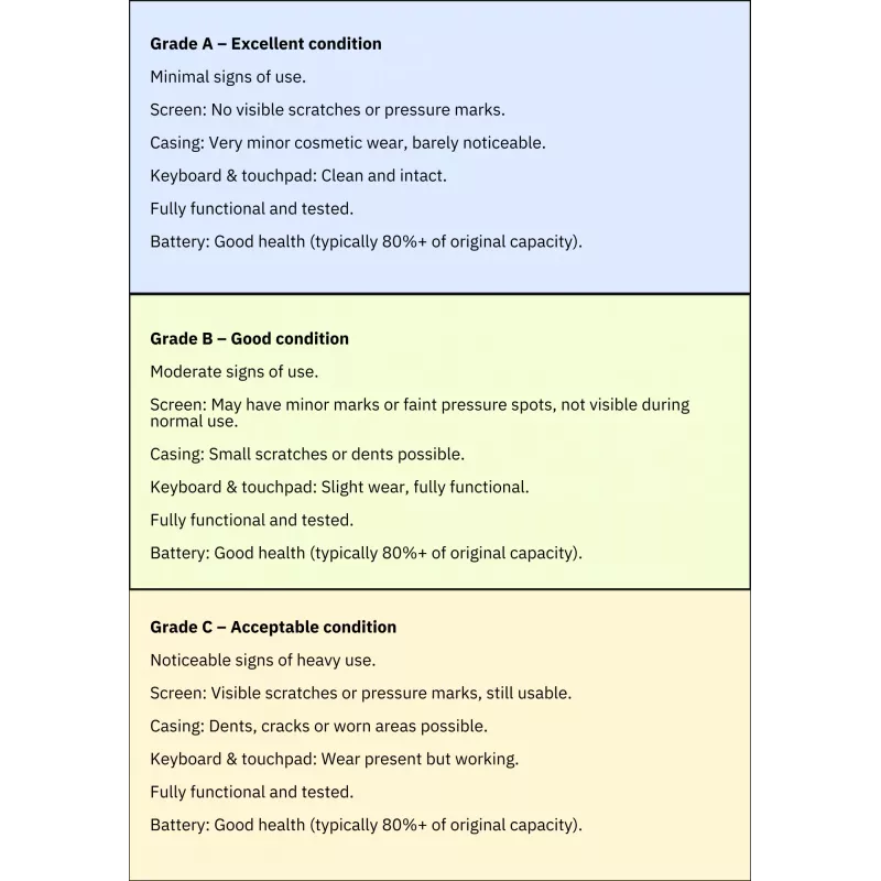 APPLE RENEWED | CPO | iPad Air (2024) 6th | 11inch | M2 | 8GB | 256 GB | azul | iPad OS | 12 m Garantia