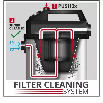 Sistema de filtro de pó duplo Einhell 2351250 (2351250)