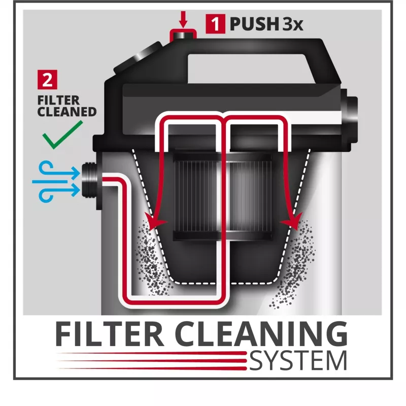 Sistema de filtro de pó duplo Einhell 2351250 (2351250)