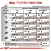 Comida seca para cães Royal Canin Hepatic VHN 7 kg – dieta veterinária de apoio ao fígado, 16 % proteína, 16 % gordura
