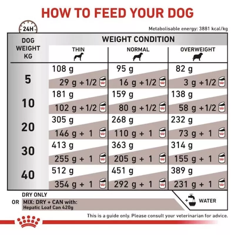 Comida seca para cães Royal Canin Hepatic VHN 7 kg – dieta veterinária de apoio ao fígado, 16 % proteína, 16 % gordura