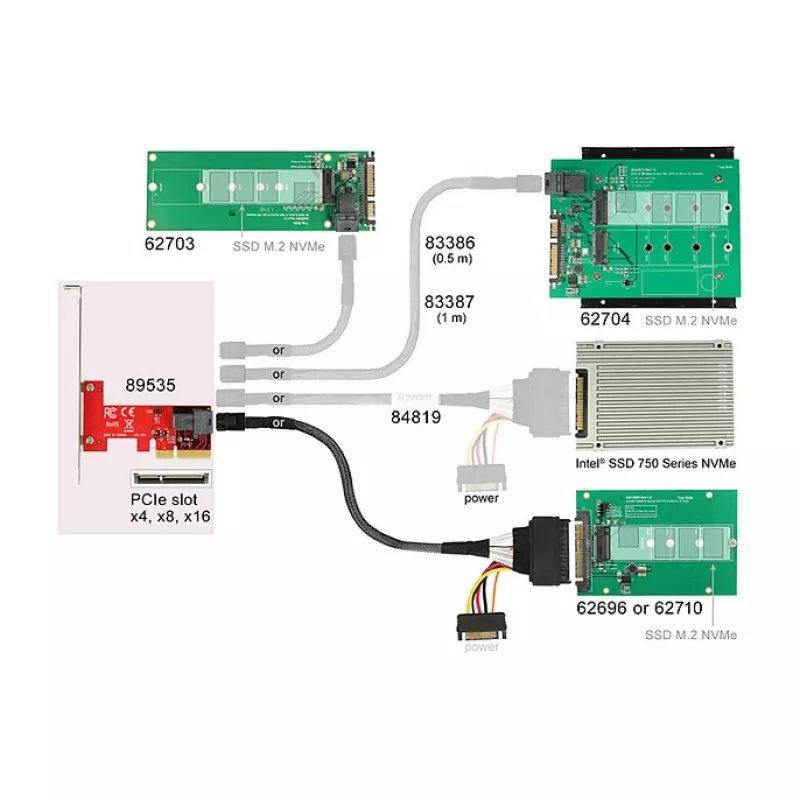 Adaptador SAS interno DeLOCK 89535