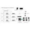 Videoporteiro Hikvision DS-KH6320-WTE1-W 17,8 cm (7 polegadas) branco