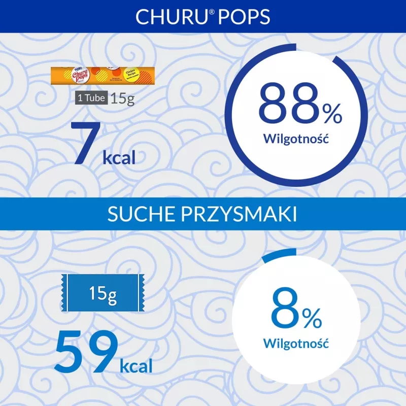 INABA Churu Pops atum - guloseima para gatos - 4x15 g