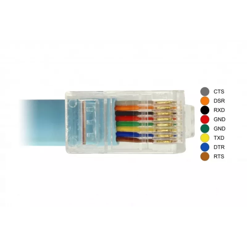 Cabo série DeLOCK 63914 USB Type-C RJ45 3 m azul