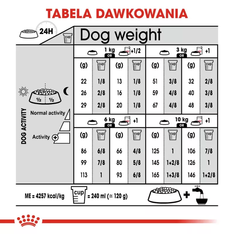 Ração seca para cães Royal Canin Mini Digestive Care 3 kg — raças pequenas, aves, adultos, apoio à digestão