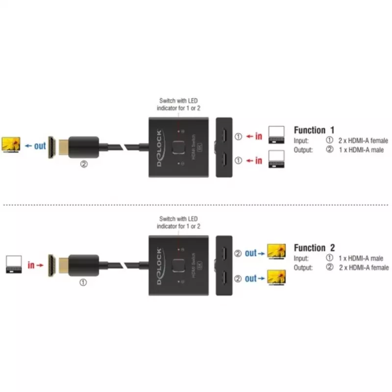 Switch HDMI DeLOCK 18901 144Hz preto plástico 55x55x15mm