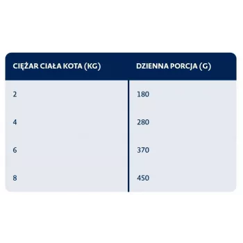 BOZITA Coelho em molho - Comida húmida para gatos - 370g
