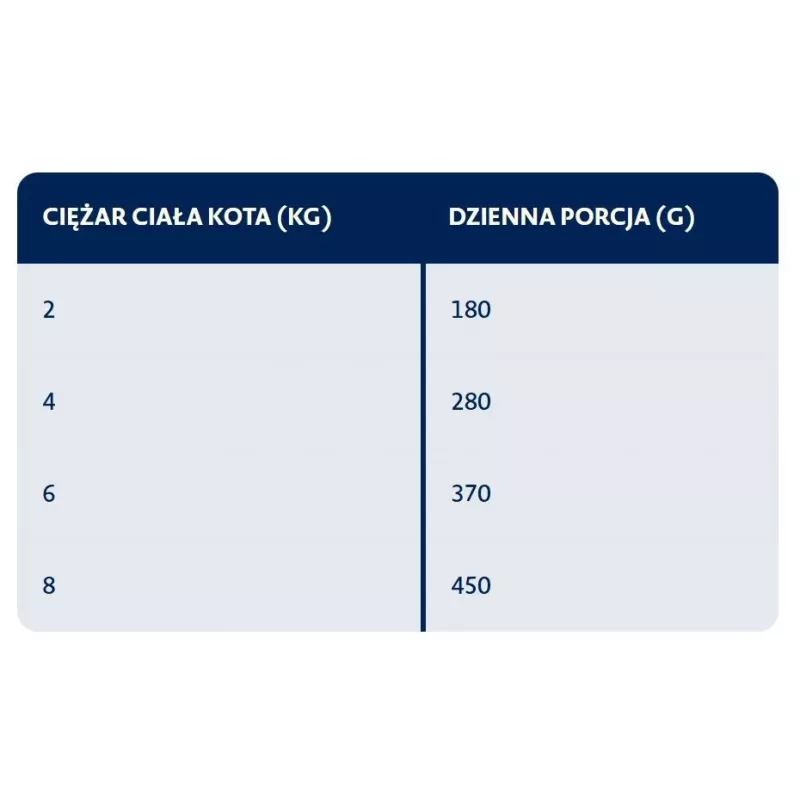 BOZITA Coelho em molho - Comida húmida para gatos - 370g