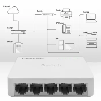 Switch de rede QOLTEC 52247 5 x portas RJ45 1000 Mbit/s Gigabit não gerido