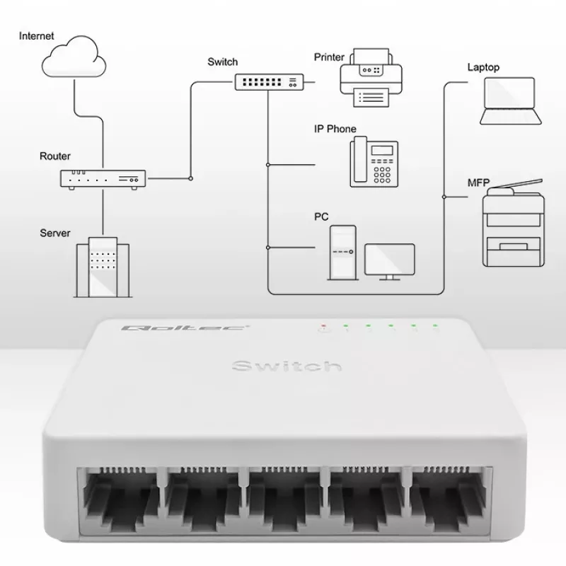 Switch de rede QOLTEC 52247 5 x portas RJ45 1000 Mbit/s Gigabit não gerido