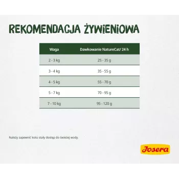 Alimento seco para gatos Josera NatureCat 10kg peixe