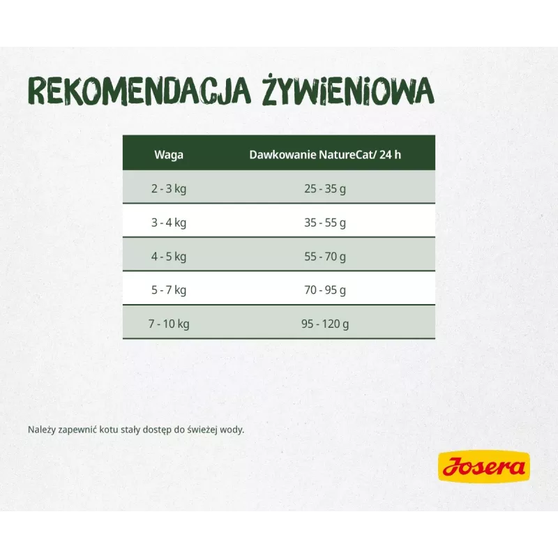 Alimento seco para gatos Josera NatureCat 10kg peixe