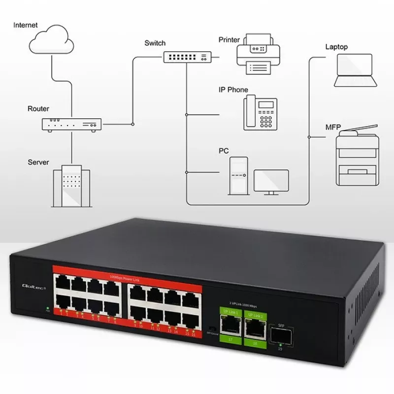 Switch Ethernet PoE QOLTEC 16x RJ45, 2x RJ45 uplink, 1x SFP (MPN 52291)