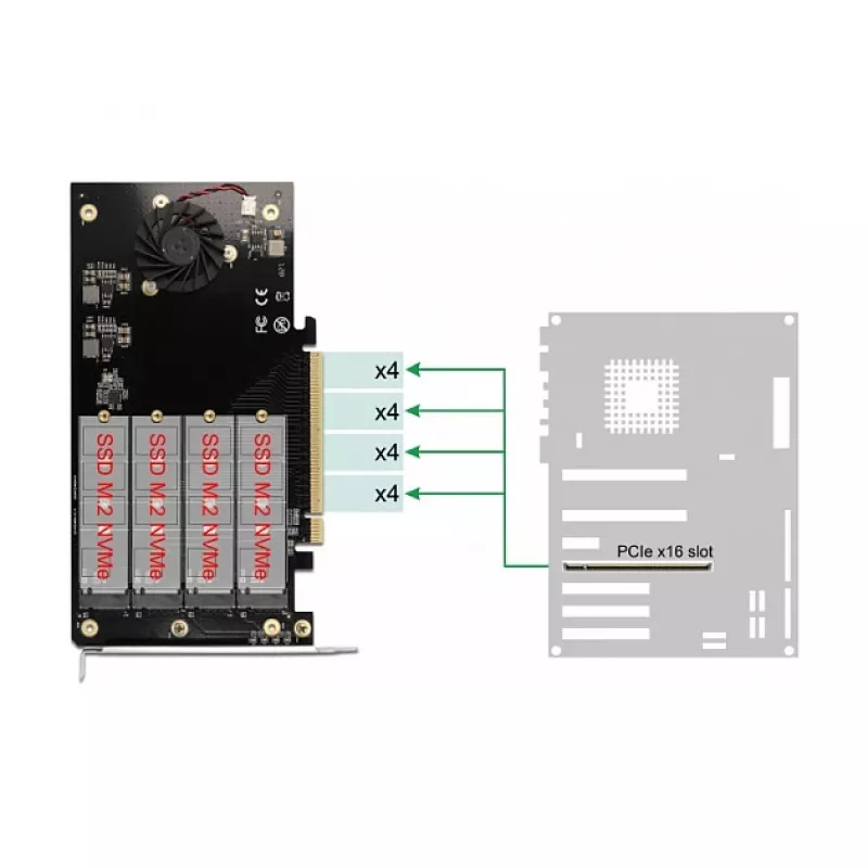 Placa PCI Express x16 DeLOCK 90050