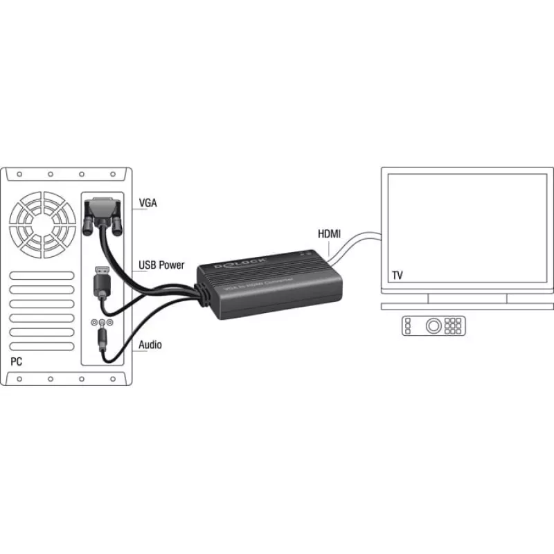 Cabo adaptador de vídeo DeLOCK 62597 0,25 m HDMI Type-A VGA D-Sub 3,5 mm USB Type-A preto
