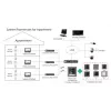 Videoporteiro Hikvision DS-KH6320-TE1, ecrã tátil capacitivo de 7 polegadas, PoE, 1024×600, MicroSD até 32 GB, Ethernet, Linux