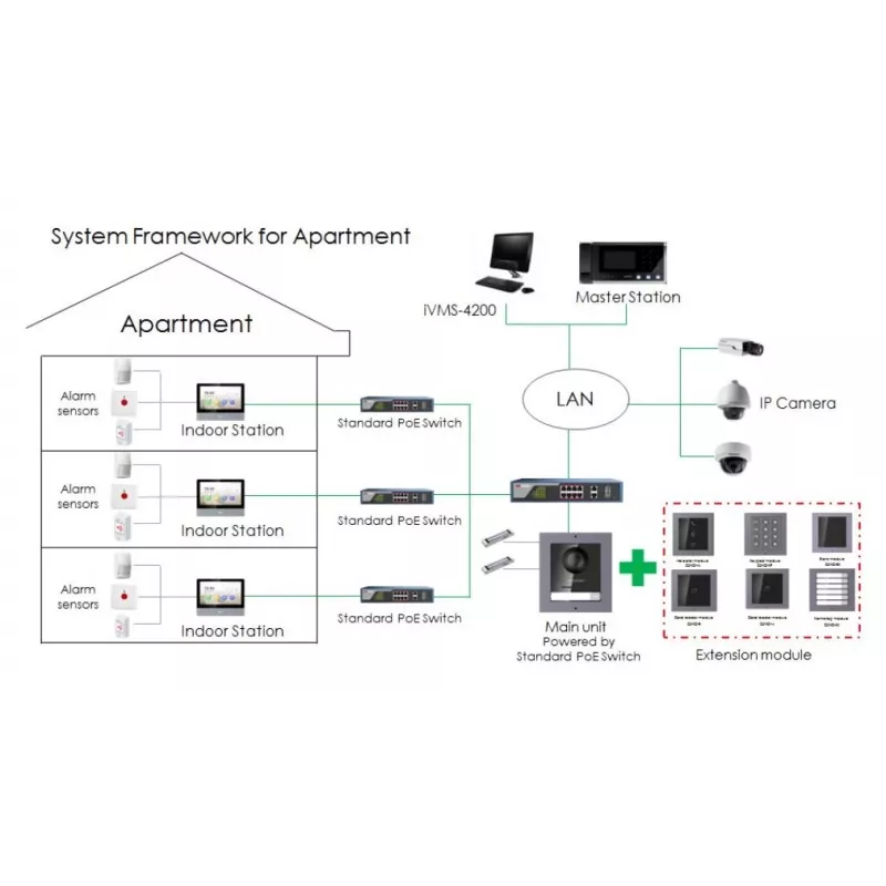 Videoporteiro Hikvision DS-KH6320-TE1, ecrã tátil capacitivo de 7 polegadas, PoE, 1024×600, MicroSD até 32 GB, Ethernet, Linux