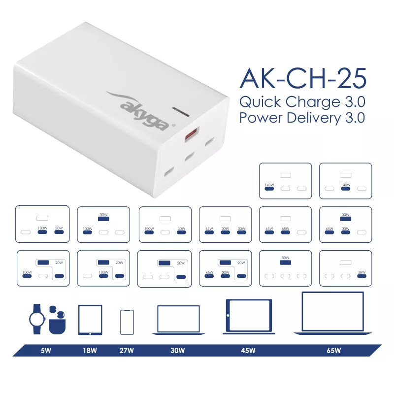 Carregador USB de mesa GaN Akyga AK-CH-25 140 W, 3 x USB-C PD + USB-A, branco