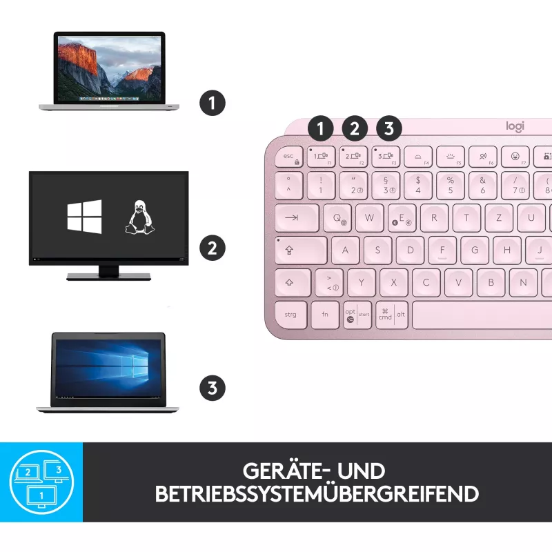 Teclado Logitech MX Keys Mini Minimalist Wireless Illuminated - ROSE - CENTRAL (DE)