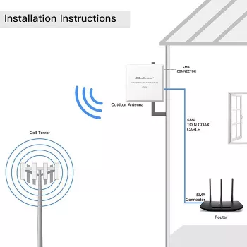 Antena 4G/5G LTE exterior QOLTEC 9 dBi com conector SMA e cabo de 3 m