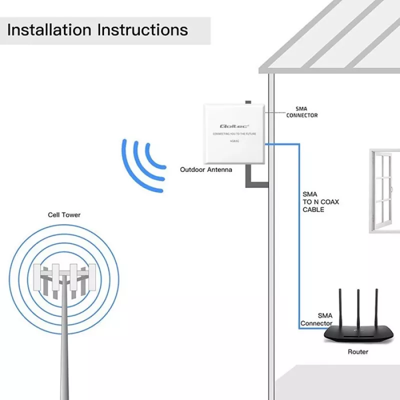 Antena 4G/5G LTE exterior QOLTEC 9 dBi com conector SMA e cabo de 3 m