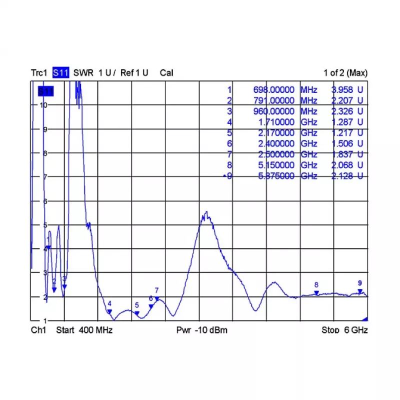 Antena omnidirecional DeLOCK 12430