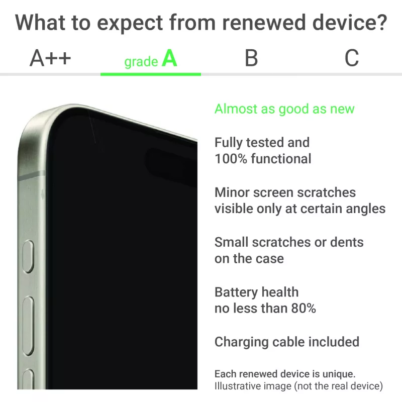 Grade A | Apple iPhone 16 Plus | 6,7 polegadas Super Retina XDR | 5G | 128 GB | rosa | iOS | Apple Renew
