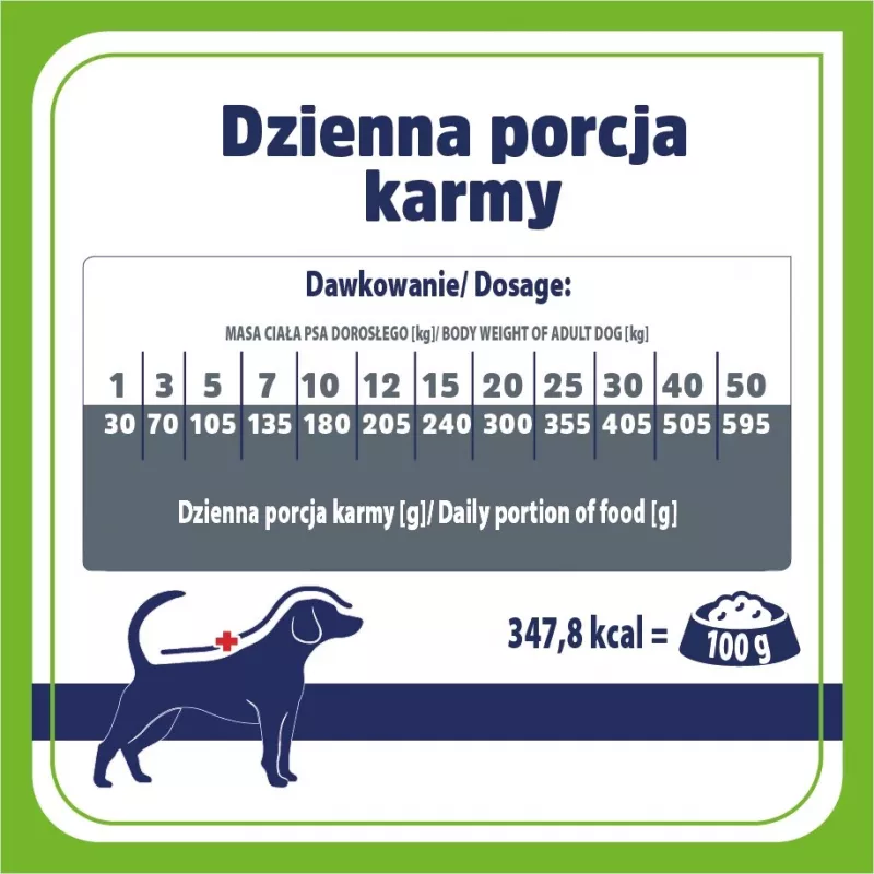 VET RESPONSE Gastrointestinal Low fat - Alimento seco para cães - 1,6 kg