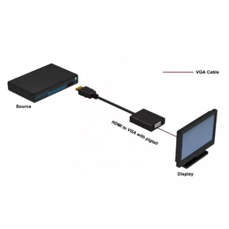 Adaptador de cabo de vídeo Techly IDATA-HDMI-VGA2 VGA (D-Sub) preto