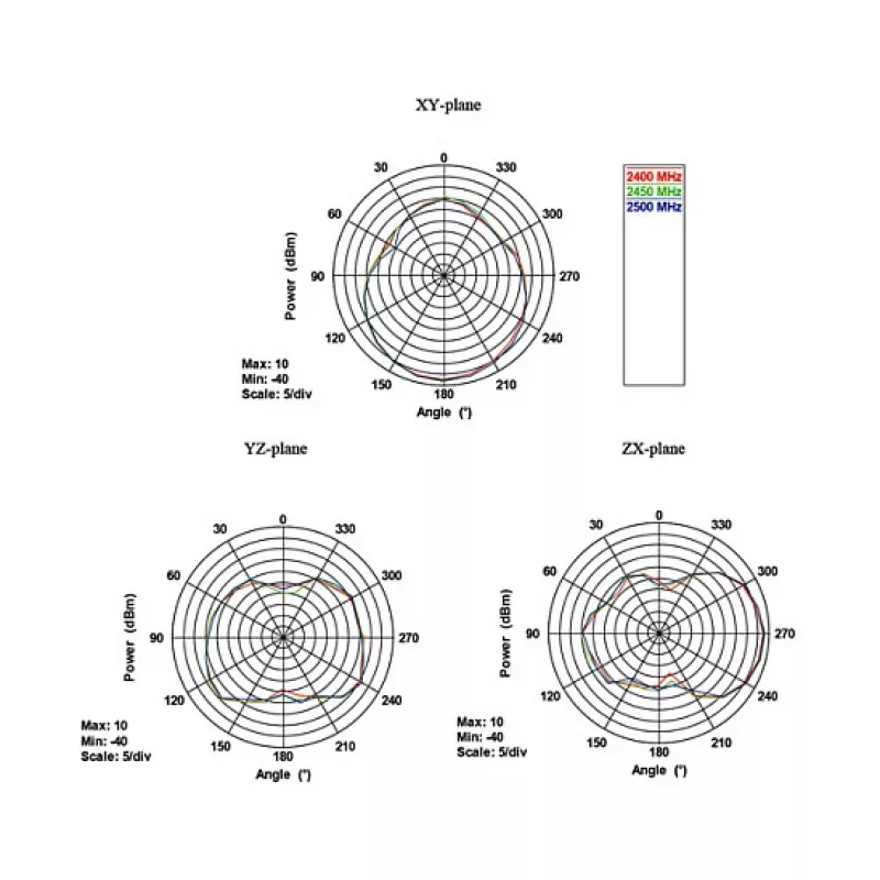 Antena direcional DeLOCK 88904