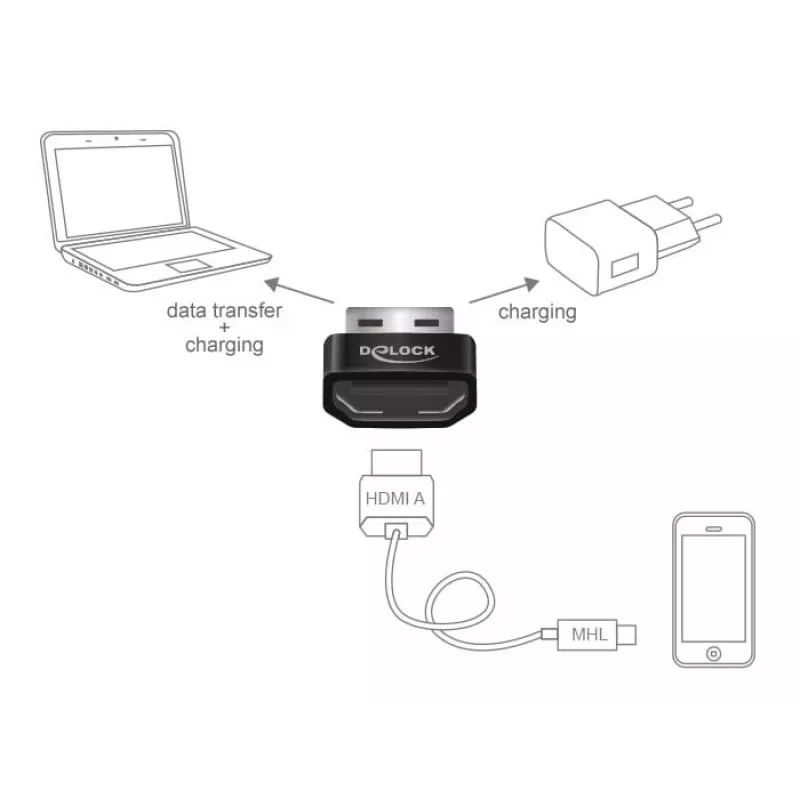 Adaptador MHL Delock HDMI-A fêmea > USB Type-A macho preto
