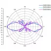 Antena ALLNET 2,4 GHz 8 dBi Omni Outdoor N-Tipo-Fêmea ANT-24-1T1R-OMNI-8dbi (ANT-24-1T1R-OMNI-8dbi)
