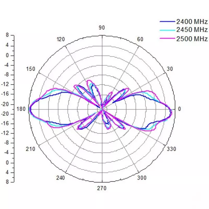 Antena ALLNET 2,4 GHz 8 dBi Omni Outdoor N-Tipo-Fêmea ANT-24-1T1R-OMNI-8dbi (ANT-24-1T1R-OMNI-8dbi)