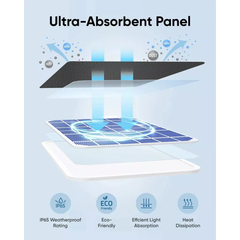 Painel solar Eufy 3W para câmaras EufyCam 2, EufyCam 2 Pro, EufyCam 2C, EufyCam 2C Pro, EufyCam S330, SolocamS230
