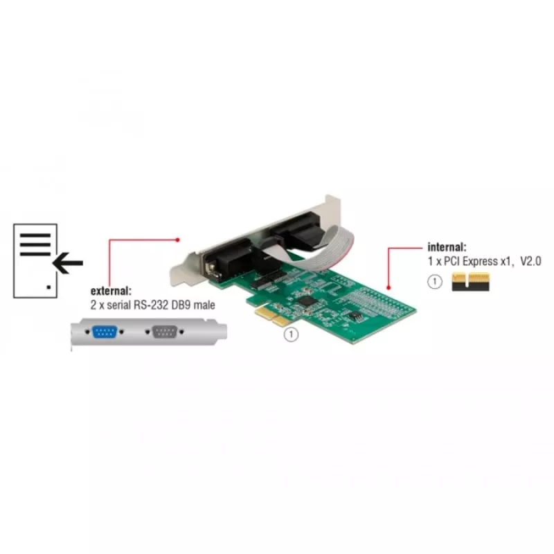 Placa adaptadora série PCIe DeLOCK 89555 - 2 x RS-232